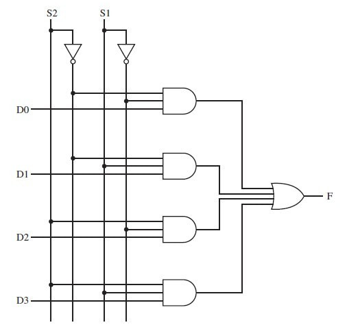 Example of Logic Gates in Simulink – MATLAB Helper