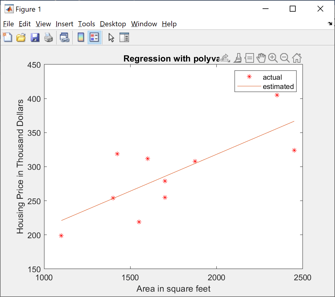 Curve Fitting MATLAB Helper