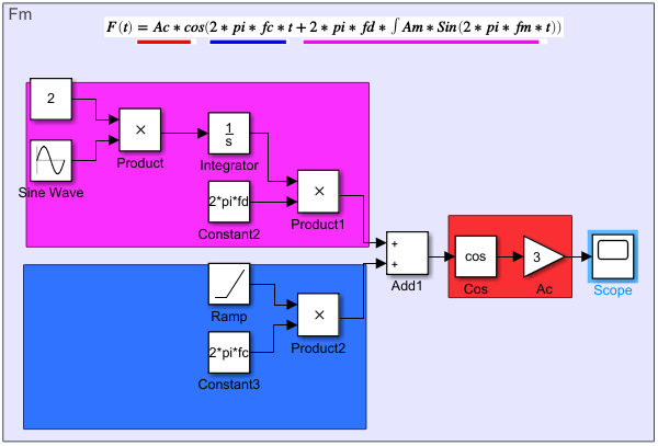 Modulation In Simulink – MATLAB Helper