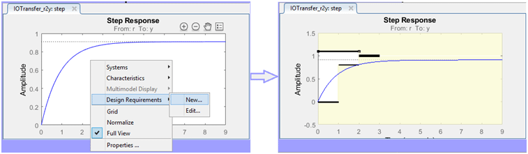 Blog | Control System Designer Toolbox | MATLAB Helper