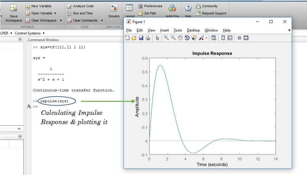 Analyze Transfer Function in MATLAB – MATLAB Helper