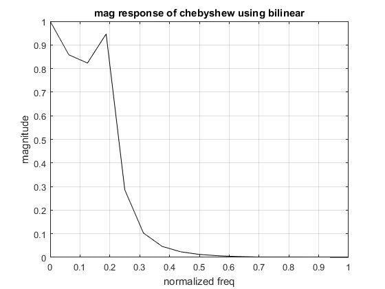 chebyshev filter matlab code chebyshev filter matlab code