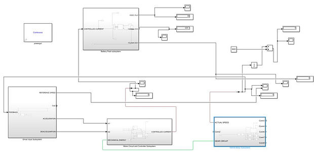 Blog | Electric Vehicle Simulation in Simulink | MATLAB Helper