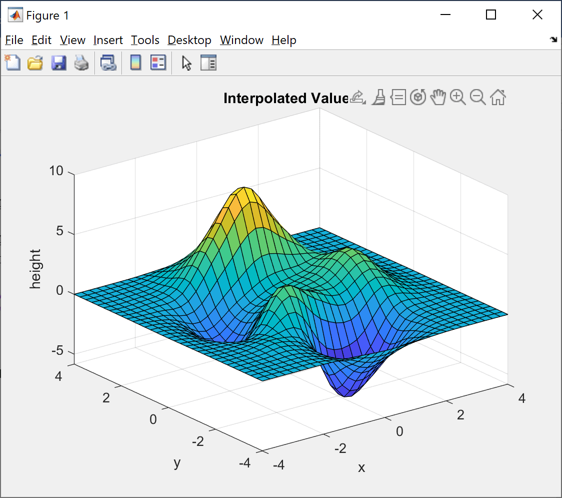 Interpolation – MATLAB Helper