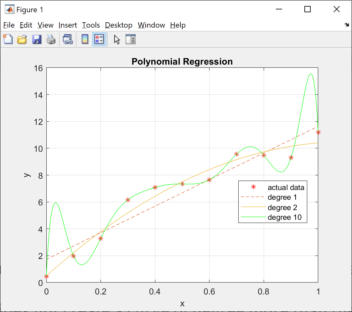 Curve Fitting Matlab Helper 5026