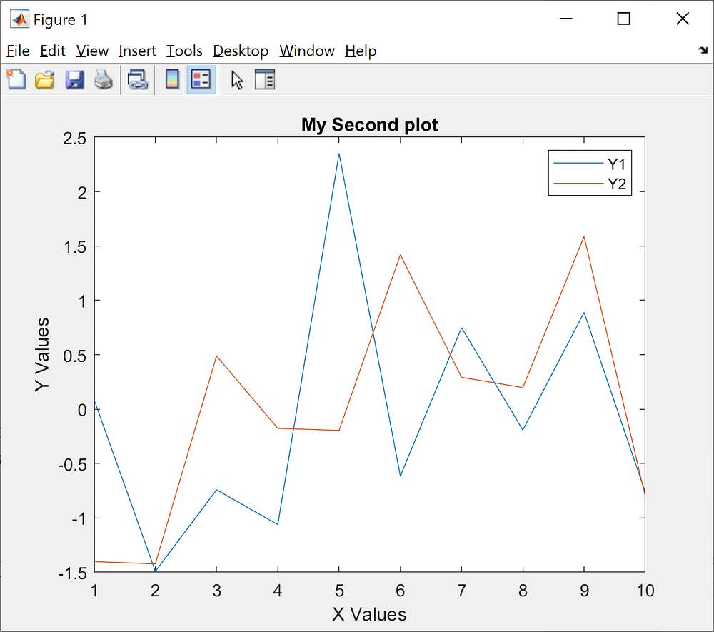 How To Make 2-Dimensional Plot – MATLAB Helper