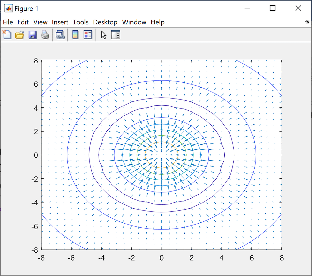 How to make 3-Dimensional Plot – MATLAB Helper