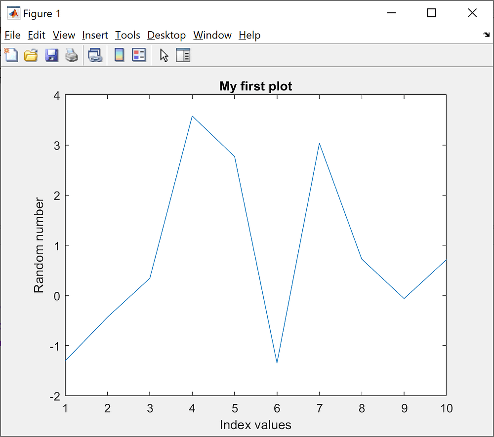 How to make 2-Dimensional Plot – MATLAB Helper