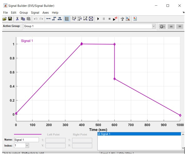 Blog | Electric Vehicle Simulation in Simulink | MATLAB Helper